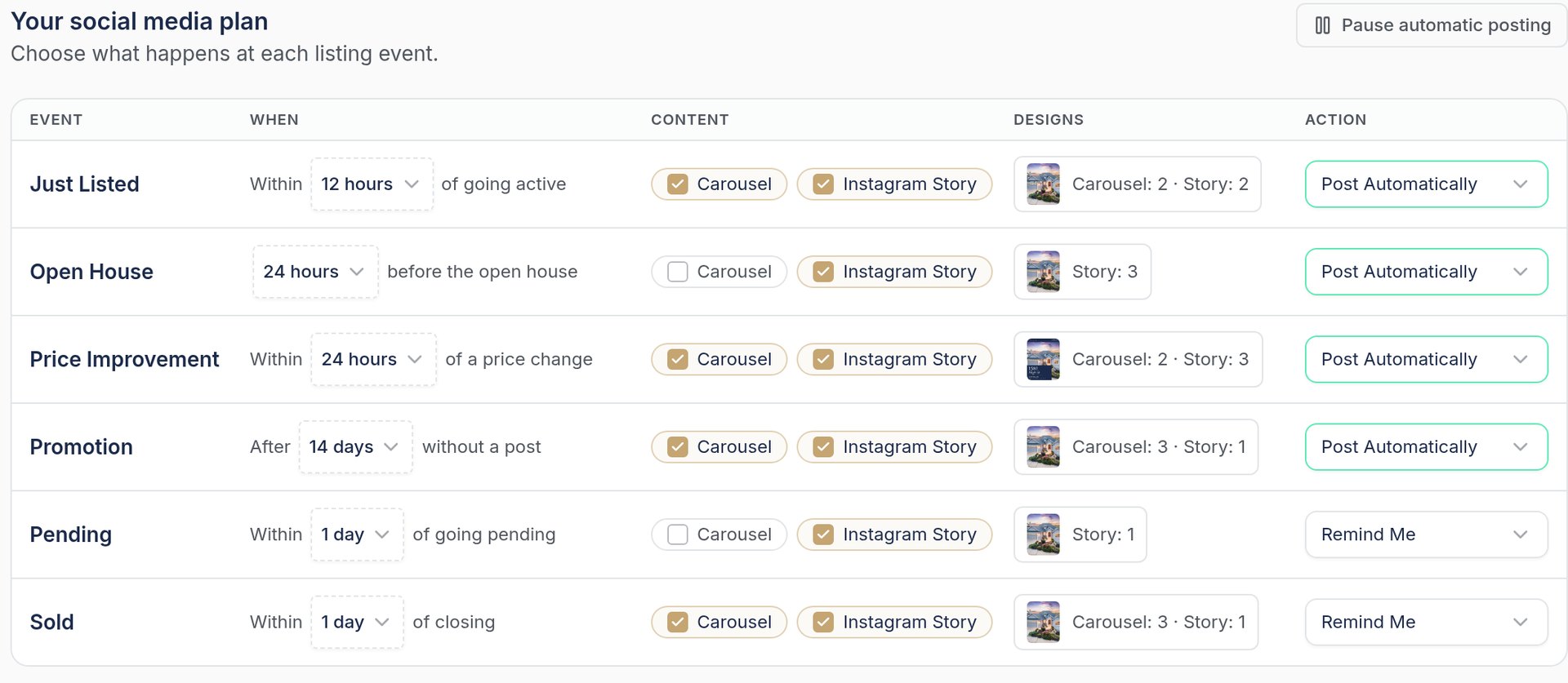 The marketing plan in LaunchListing: what happens at each listing event, the designs it uses and whether it posts automatically